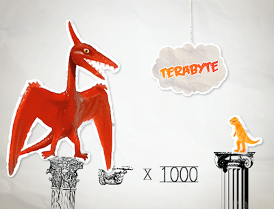 iiNet Terabyte TVC